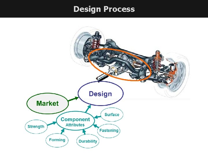 Design Process CUSTOMER VIEW 