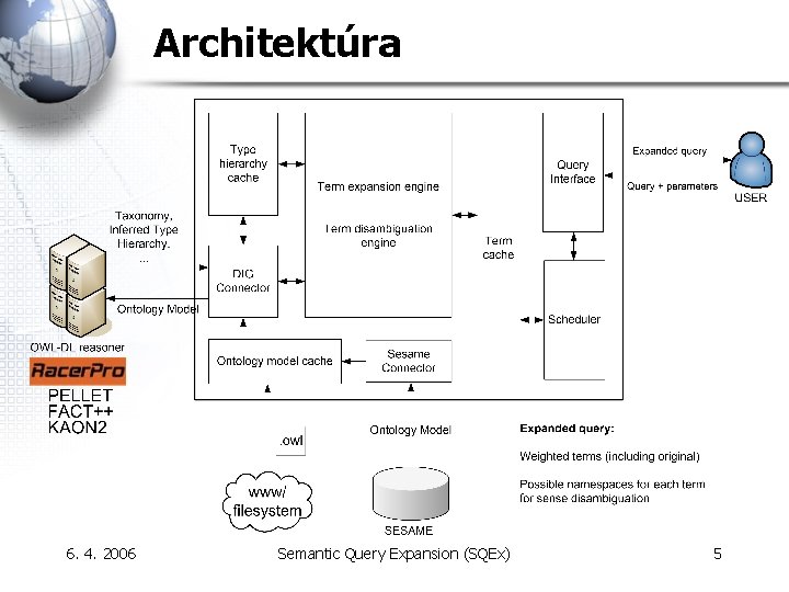 Architektúra 6. 4. 2006 Semantic Query Expansion (SQEx) 5 