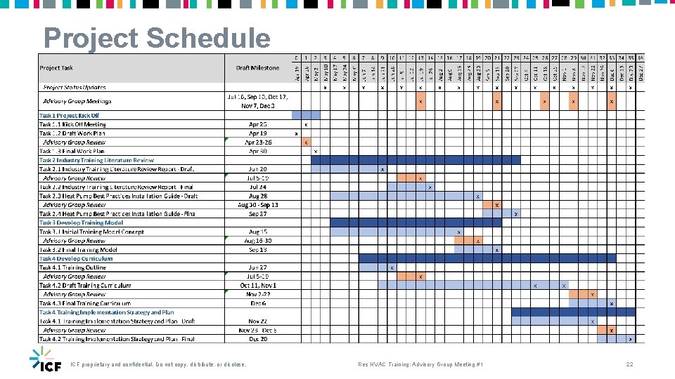 Project Schedule ICF proprietary and confidential. Do not copy, distribute, or disclose. Res HVAC