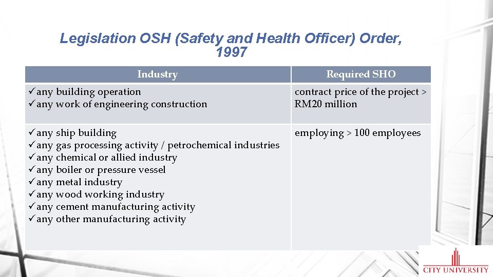 OCCUPATIONAL SAFETY HEALTH DEPARTMENT PROGRAM OFFER OCCUPATIONAL SAFETY