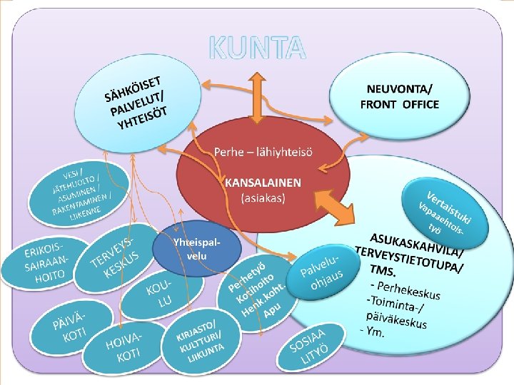 Etunimi Sukunimi – Hankkeen nimi 