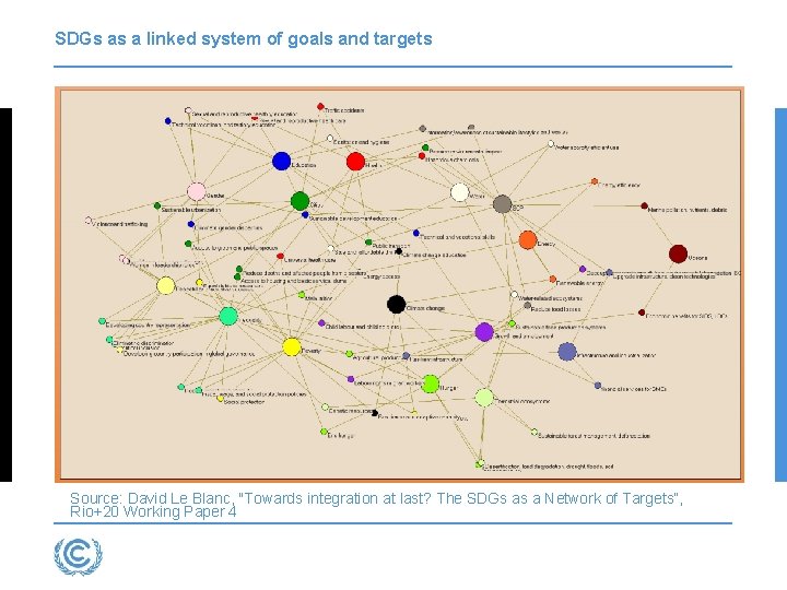 SDGs as a linked system of goals and targets Source: David Le Blanc, "Towards