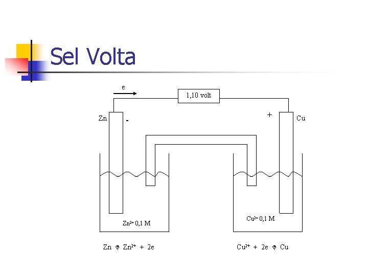 Sel Volta e 1, 10 volt Zn - Zn 2+ 0, 1 M Zn