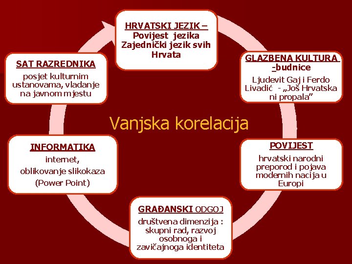 SAT RAZREDNIKA HRVATSKI JEZIK – Povijest jezika Zajednički jezik svih Hrvata posjet kulturnim ustanovama,