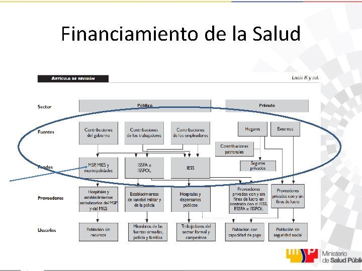 Financiamiento de la Salud 