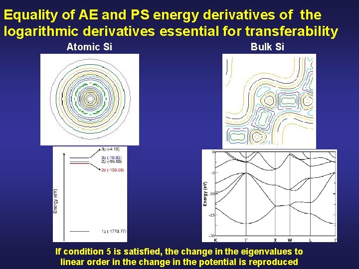 Equality of AE and PS energy derivatives of the logarithmic derivatives essential for transferability Equality of AE and PS energy derivatives of the logarithmic derivatives essential for transferability