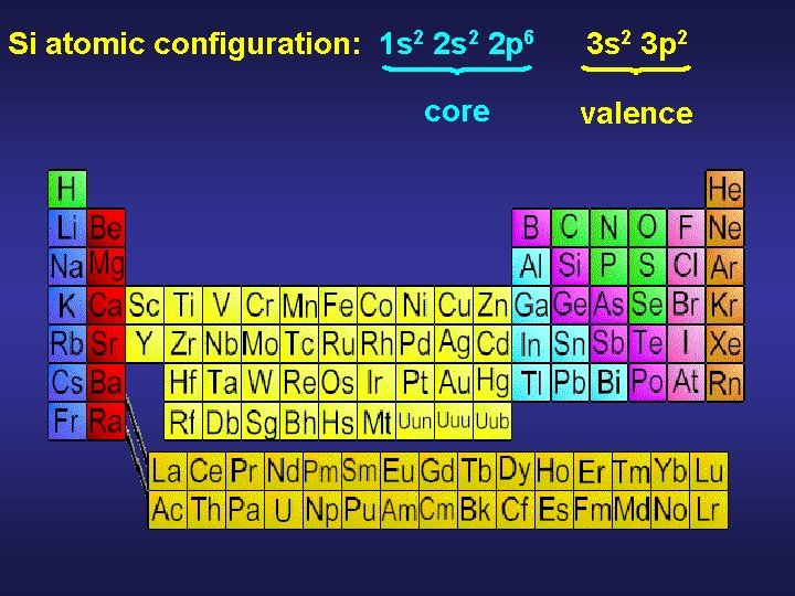Si atomic configuration: 1 s 2 2 p 6 core 3 s 2 3 Si atomic configuration: 1 s 2 2 p 6 core 3 s 2 3