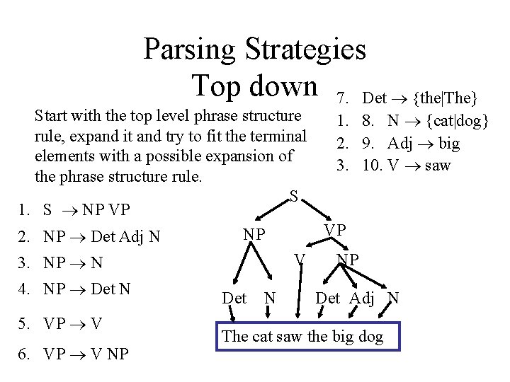 Parsing Strategies Top down 7. Det ® {the|The} Start with the top level phrase