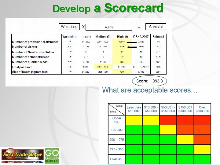 Develop a Scorecard 