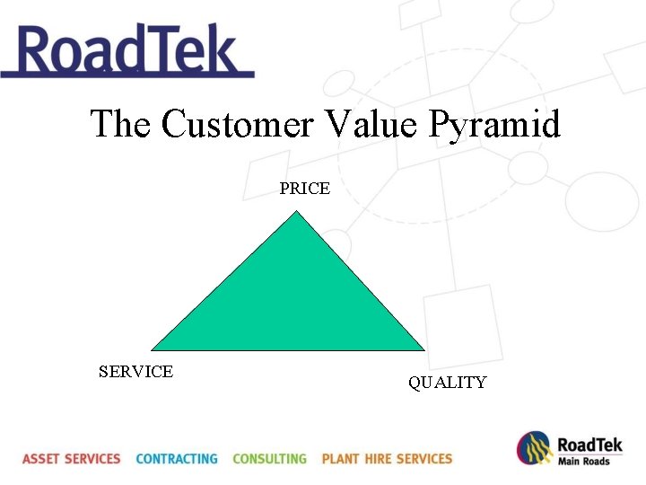 The Customer Value Pyramid PRICE SERVICE QUALITY 