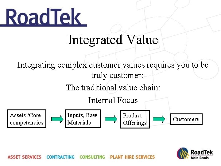 Integrated Value Integrating complex customer values requires you to be truly customer: The traditional