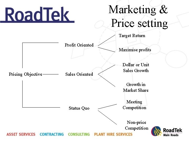 Marketing & Price setting Target Return Profit Oriented Pricing Objective Sales Oriented Maximise profits