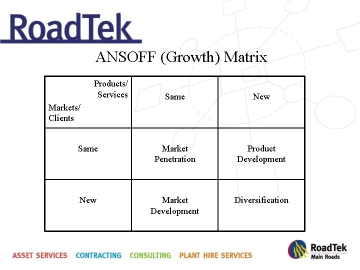 ANSOFF (Growth) Matrix Products/ Services Same New Same Market Penetration Product Development New Market