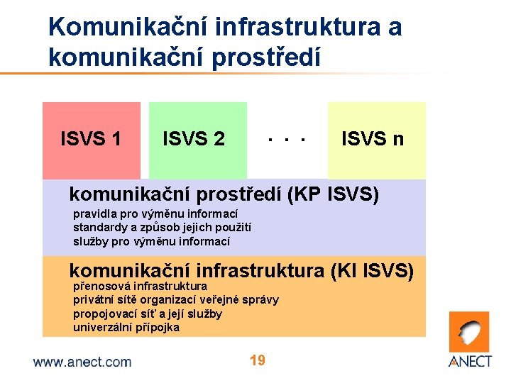 Komunikační infrastruktura a komunikační prostředí ISVS 1 . . . ISVS 2 ISVS n