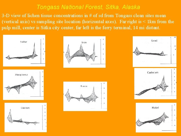 Tongass National Forest, Sitka, Alaska 3 -D view of lichen tissue concentrations in #