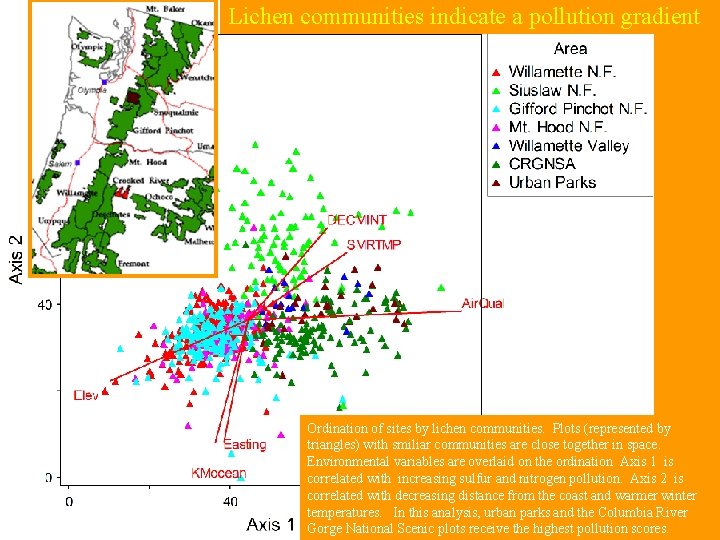 Lichen communities indicate a pollution gradient Lichen communities Ordination of sites by lichen communities.