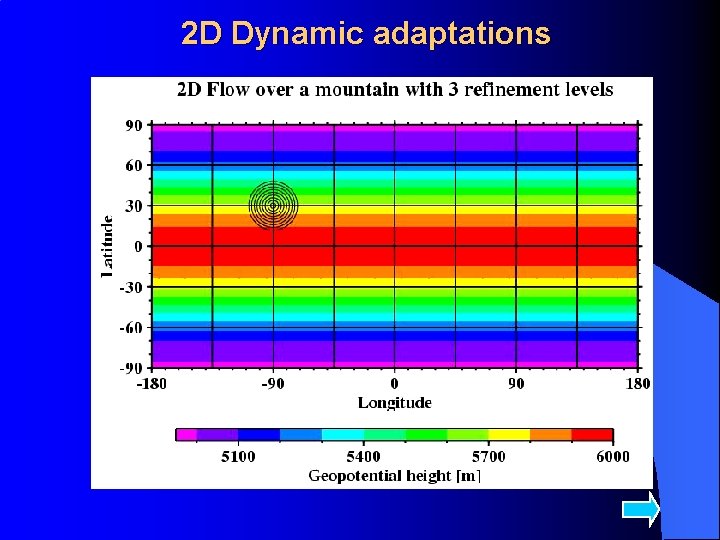 2 D Dynamic adaptations 