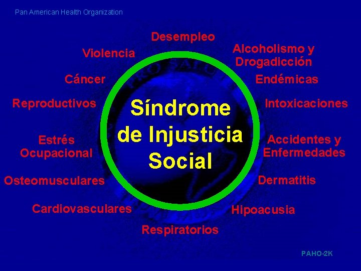 Pan American Health Organization Desempleo Violencia Cáncer Reproductivos Estrés Ocupacional Alcoholismo y Drogadicción Endémicas