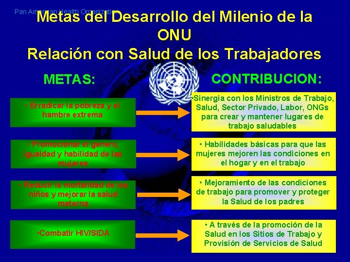 Metas del Desarrollo del Milenio de la ONU Relación con Salud de los Trabajadores