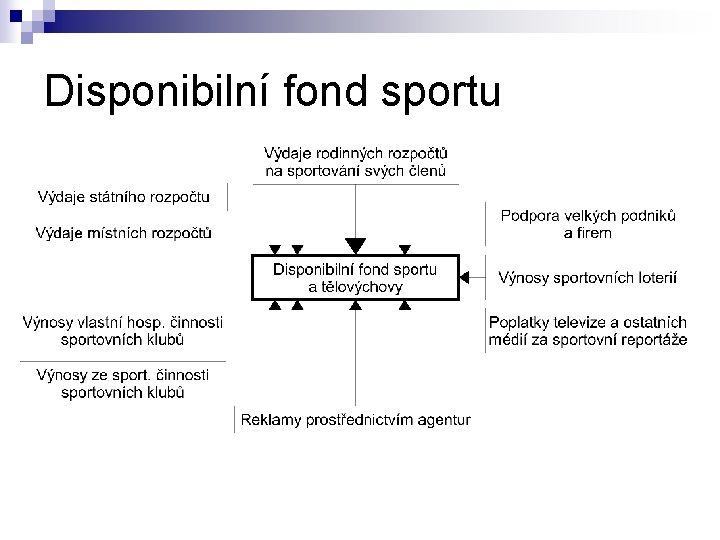 Disponibilní fond sportu 