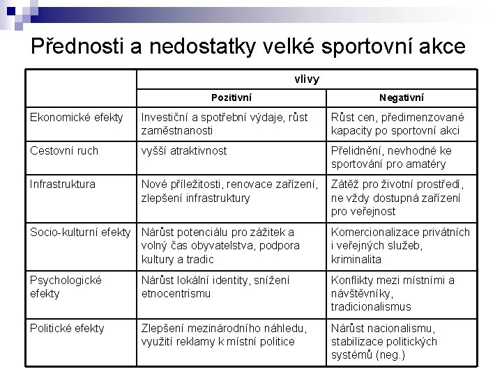 Přednosti a nedostatky velké sportovní akce vlivy Pozitivní Negativní Ekonomické efekty Investiční a spotřební Přednosti a nedostatky velké sportovní akce vlivy Pozitivní Negativní Ekonomické efekty Investiční a spotřební