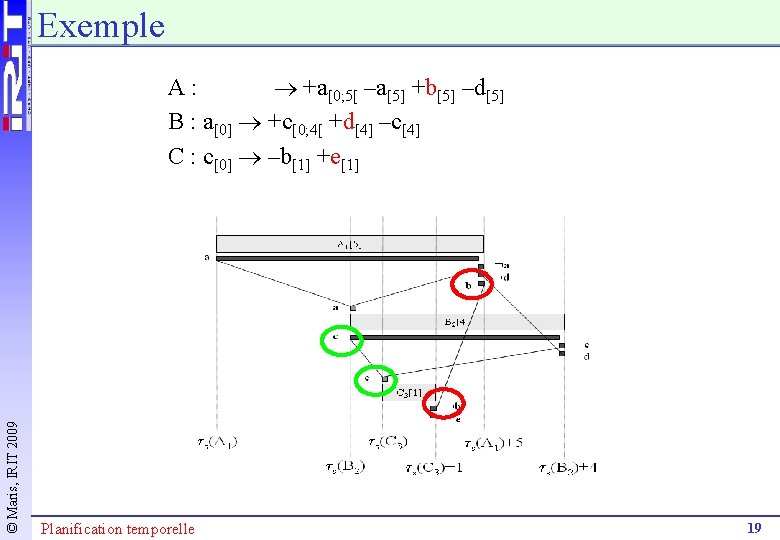 Exemple © Maris, IRIT 2009 A: +a[0; 5[ –a[5] +b[5] –d[5] B : a[0]