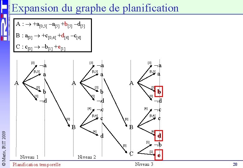 Expansion du graphe de planification A : +a[0; 5[ –a[5] +b[5] –d[5] B :