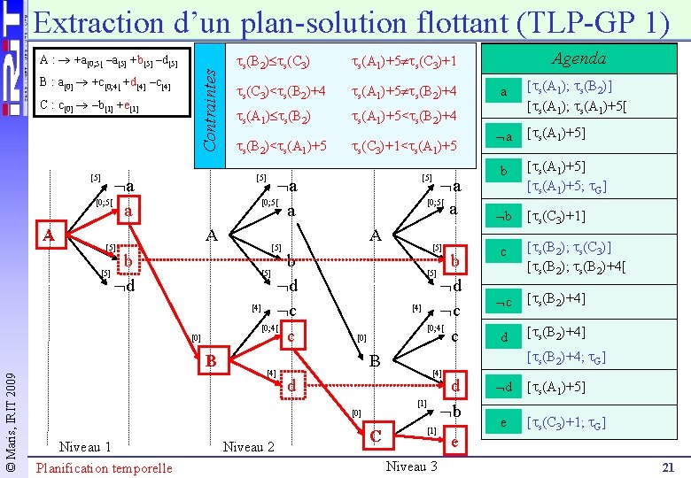 Extraction d’un plan-solution flottant (TLP-GP 1) B : a[0] +c[0; 4[ +d[4] –c[4] C