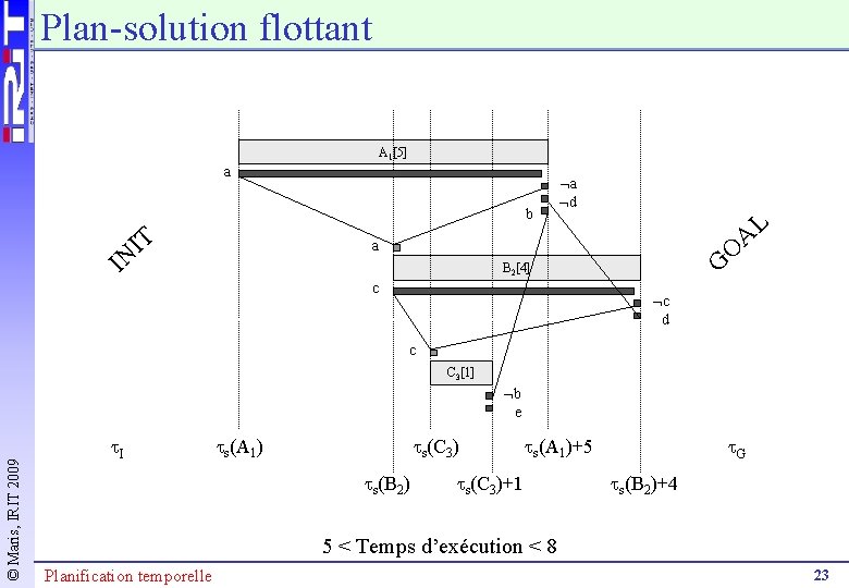 Plan-solution flottant A 1[5] a b T I N a d L A O