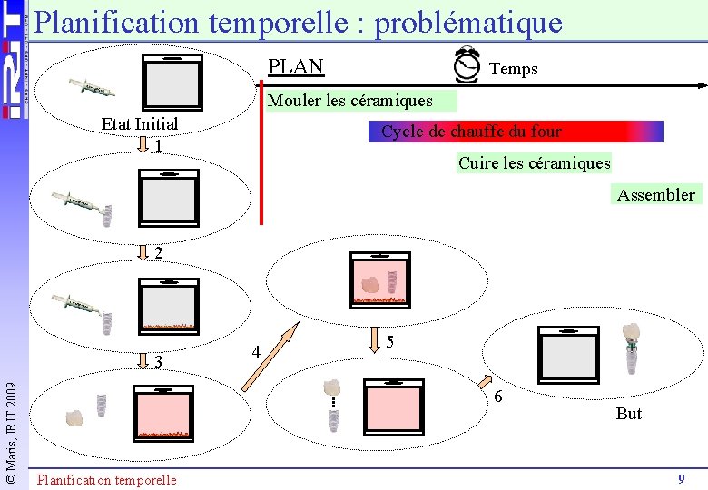 Planification temporelle : problématique PLAN Temps Mouler les céramiques Etat Initial 1 Cycle de