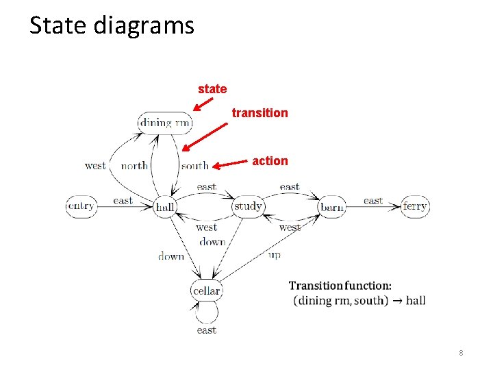 State diagrams state transition action 8 