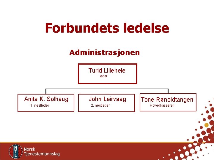 Forbundets ledelse Administrasjonen Turid Lilleheie leder Anita K. Solhaug 1. nestleder John Leirvaag 2.