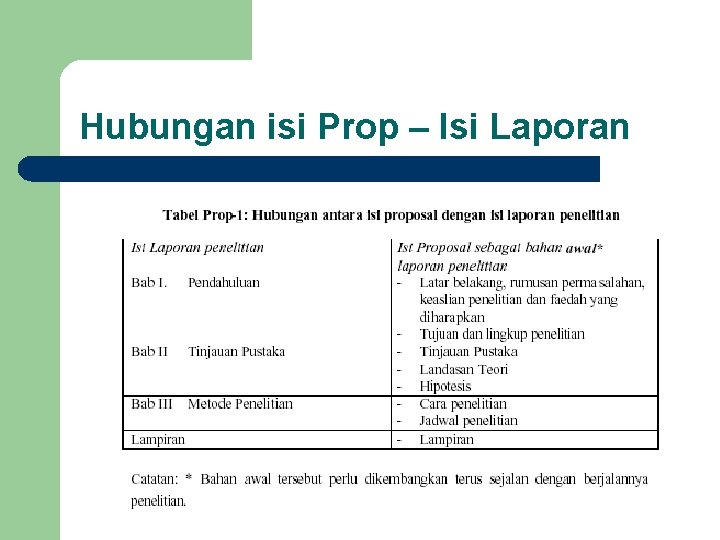 Hubungan isi Prop – Isi Laporan 