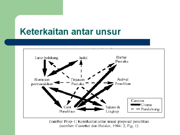 Keterkaitan antar unsur 