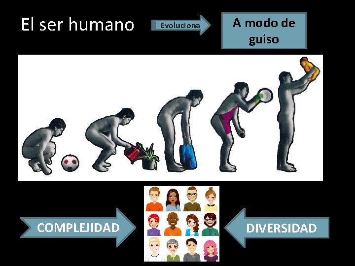 El ser humano COMPLEJIDAD Evoluciona A modo de guiso DIVERSIDAD 