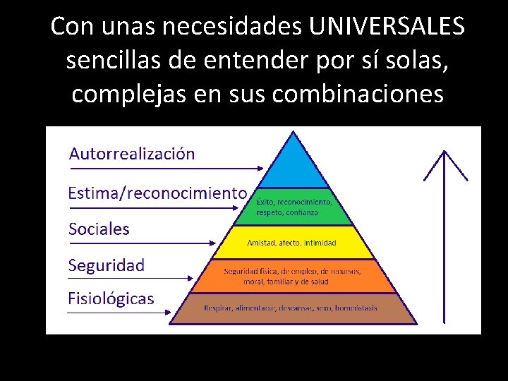 Con unas necesidades UNIVERSALES sencillas de entender por sí solas, complejas en sus combinaciones