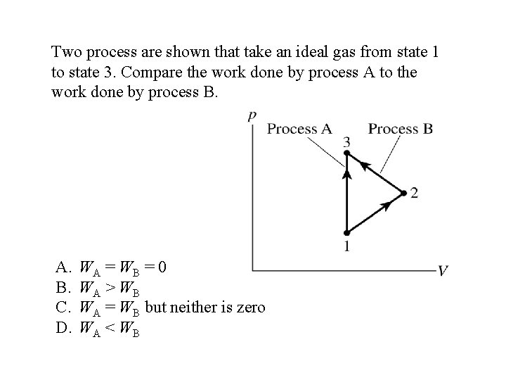 Two process are shown that take an ideal gas from state 1 to state