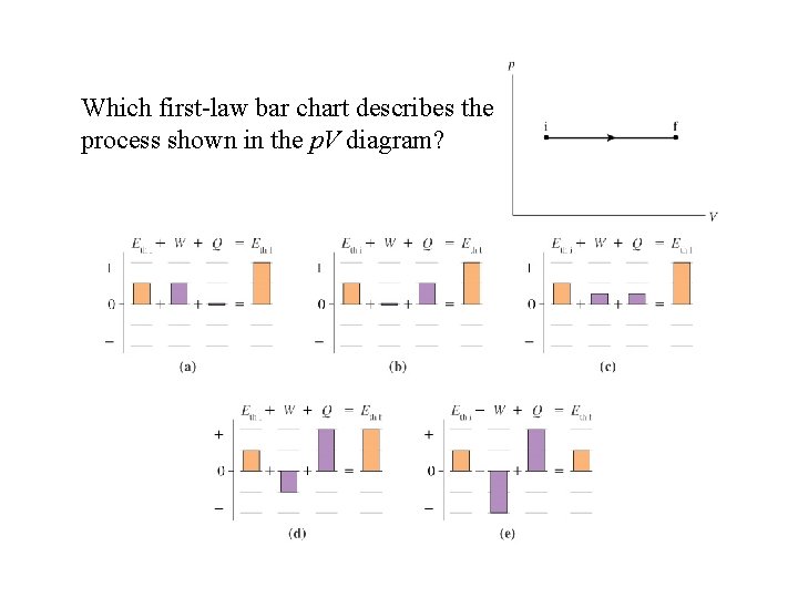 Which first-law bar chart describes the process shown in the p. V diagram? 