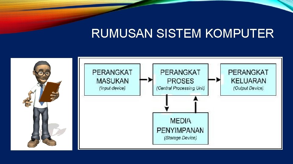 RUMUSAN SISTEM KOMPUTER 