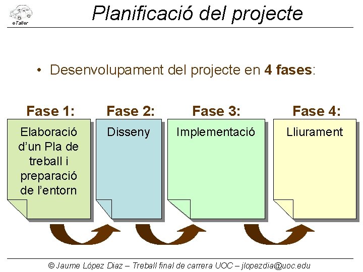 Planificació del projecte e. Taller • Desenvolupament del projecte en 4 fases: Fase 1: