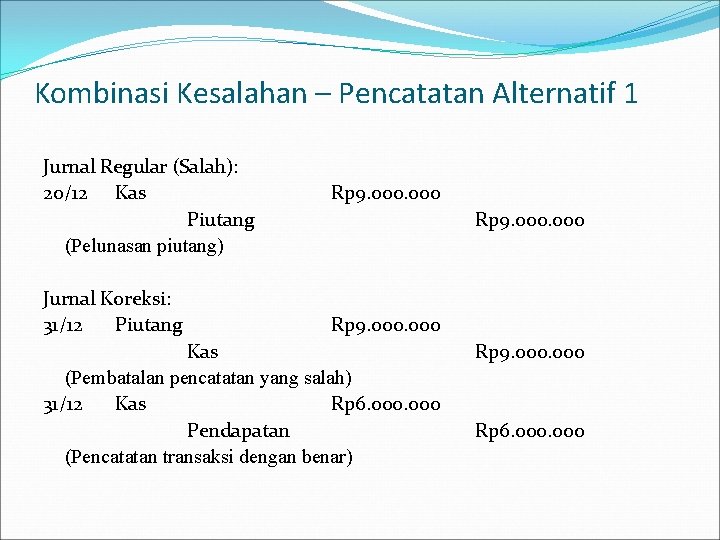 Kombinasi Kesalahan – Pencatatan Alternatif 1 Jurnal Regular (Salah): 20/12 Kas Piutang (Pelunasan piutang) Kombinasi Kesalahan – Pencatatan Alternatif 1 Jurnal Regular (Salah): 20/12 Kas Piutang (Pelunasan piutang)