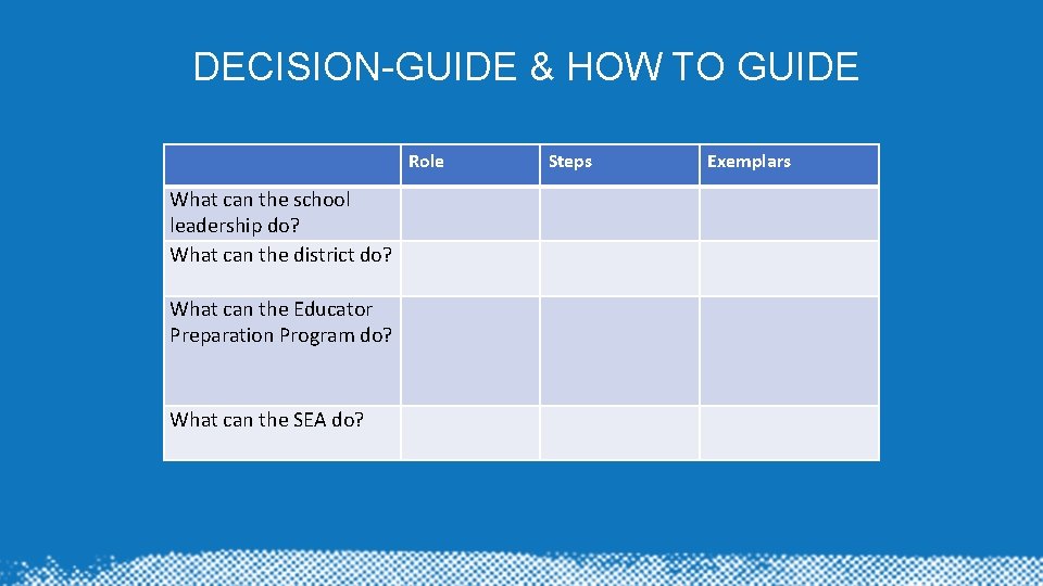 DECISION-GUIDE & HOW TO GUIDE Role What can the school leadership do? What can