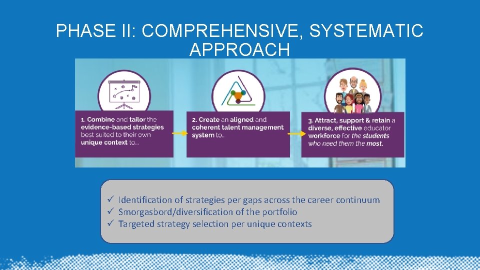 PHASE II: COMPREHENSIVE, SYSTEMATIC APPROACH ü Identification of strategies per gaps across the career