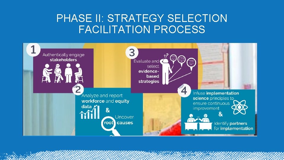 PHASE II: STRATEGY SELECTION FACILITATION PROCESS 