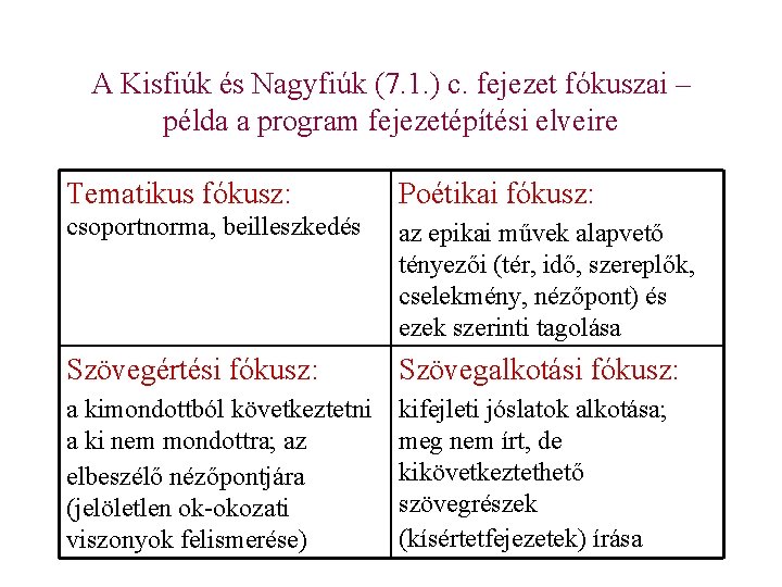 A Kisfiúk és Nagyfiúk (7. 1. ) c. fejezet fókuszai – példa a program