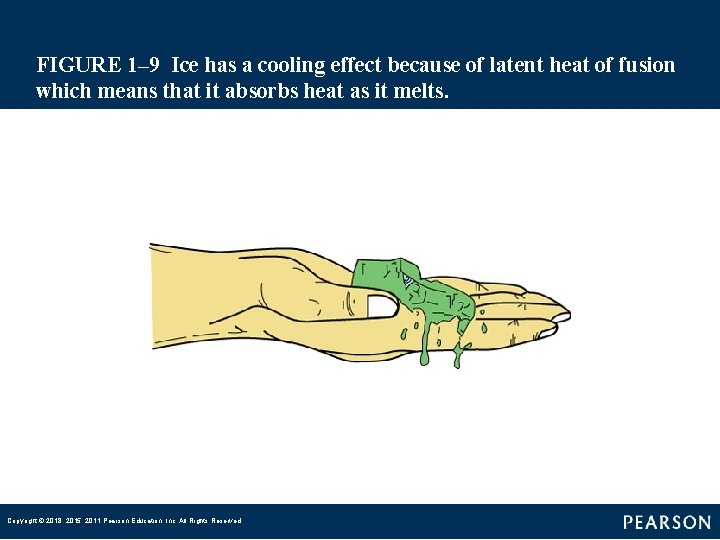 FIGURE 1– 9 Ice has a cooling effect because of latent heat of fusion