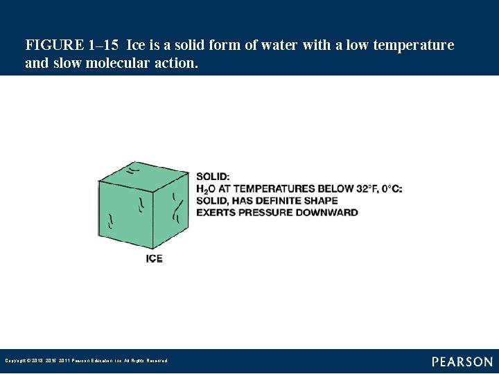 FIGURE 1– 15 Ice is a solid form of water with a low temperature