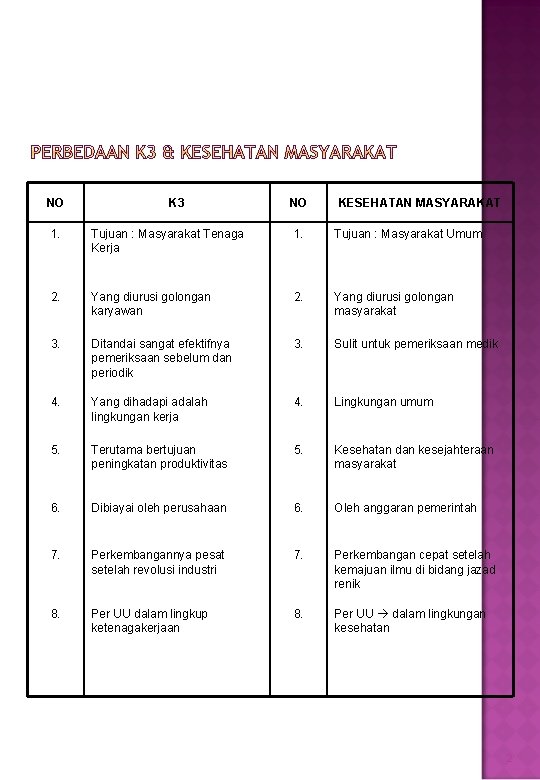 NO K 3 NO KESEHATAN MASYARAKAT 1. Tujuan : Masyarakat Tenaga Kerja 1. Tujuan