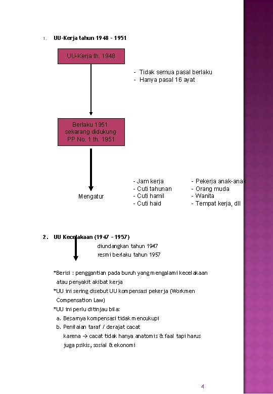 1. UU-Kerja tahun 1948 - 1951 UU-Kerja th. 1948 - Tidak semua pasal berlaku