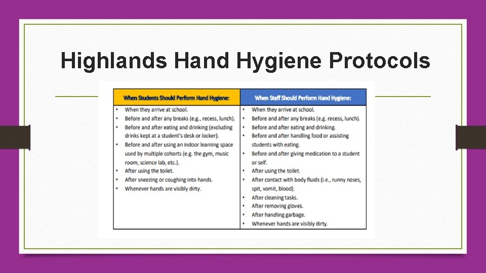 Highlands Hand Hygiene Protocols 